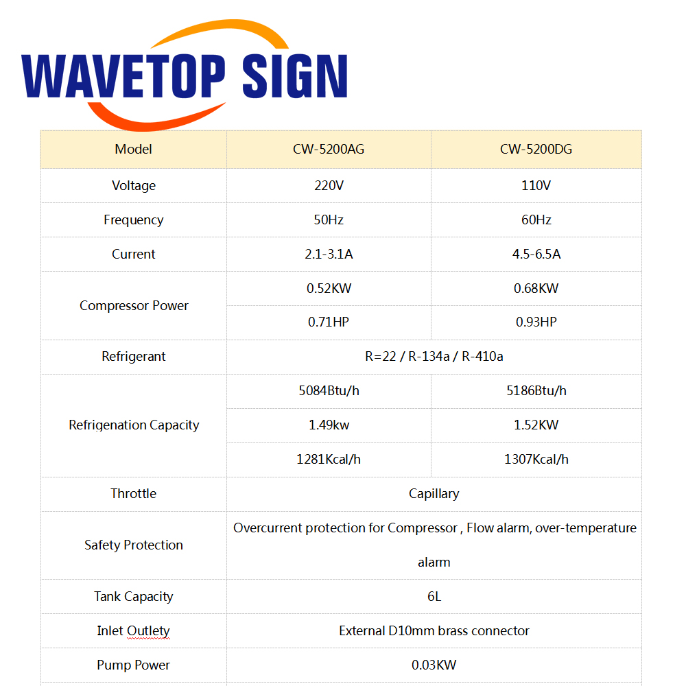 WaveTopSign CW-5200 Industrial - Laser Industrial Chiller review and price