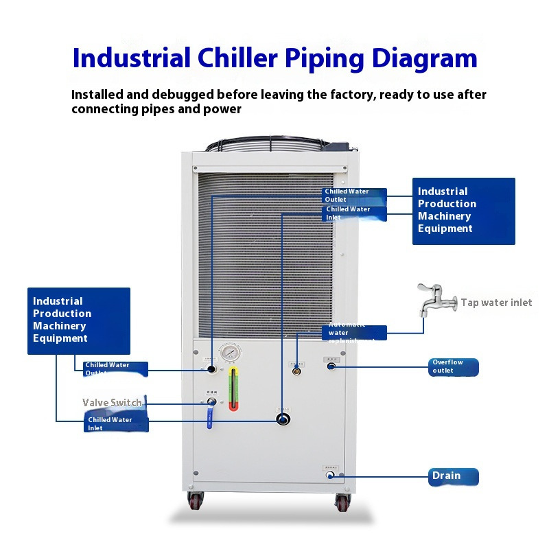 Industrial 5HP Air Cooled Chil - Laser Industrial Chiller review and price